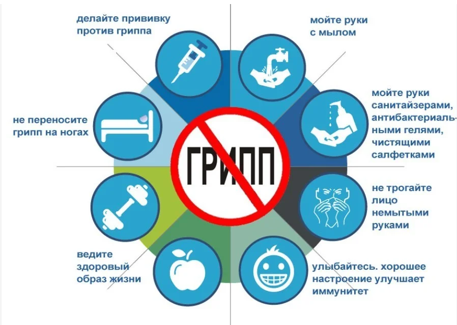 Вакцинация