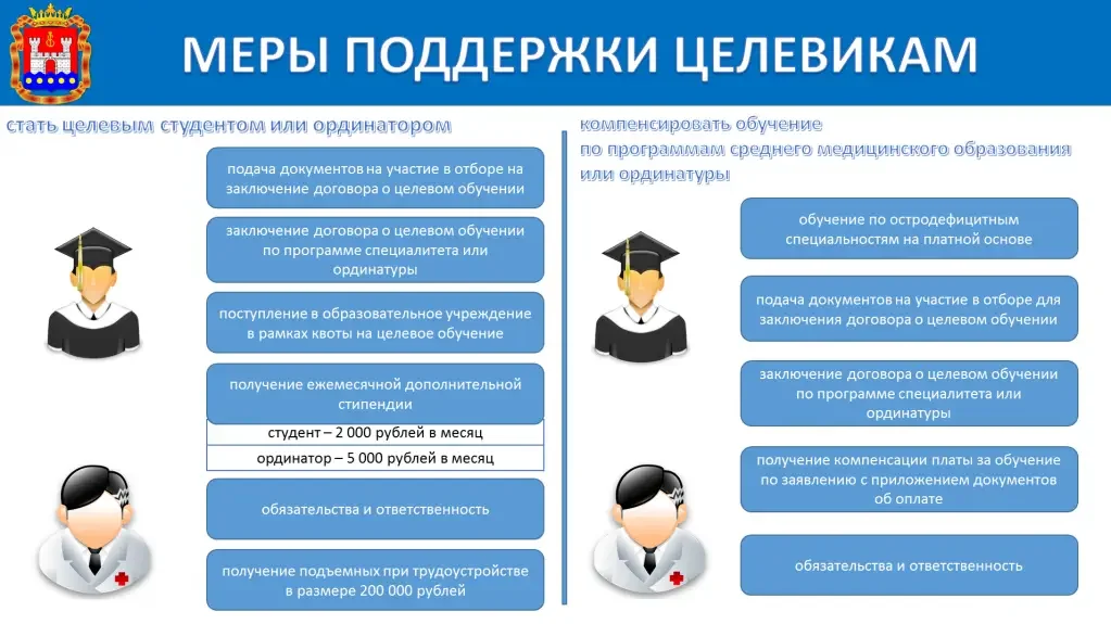 Целевое обучение