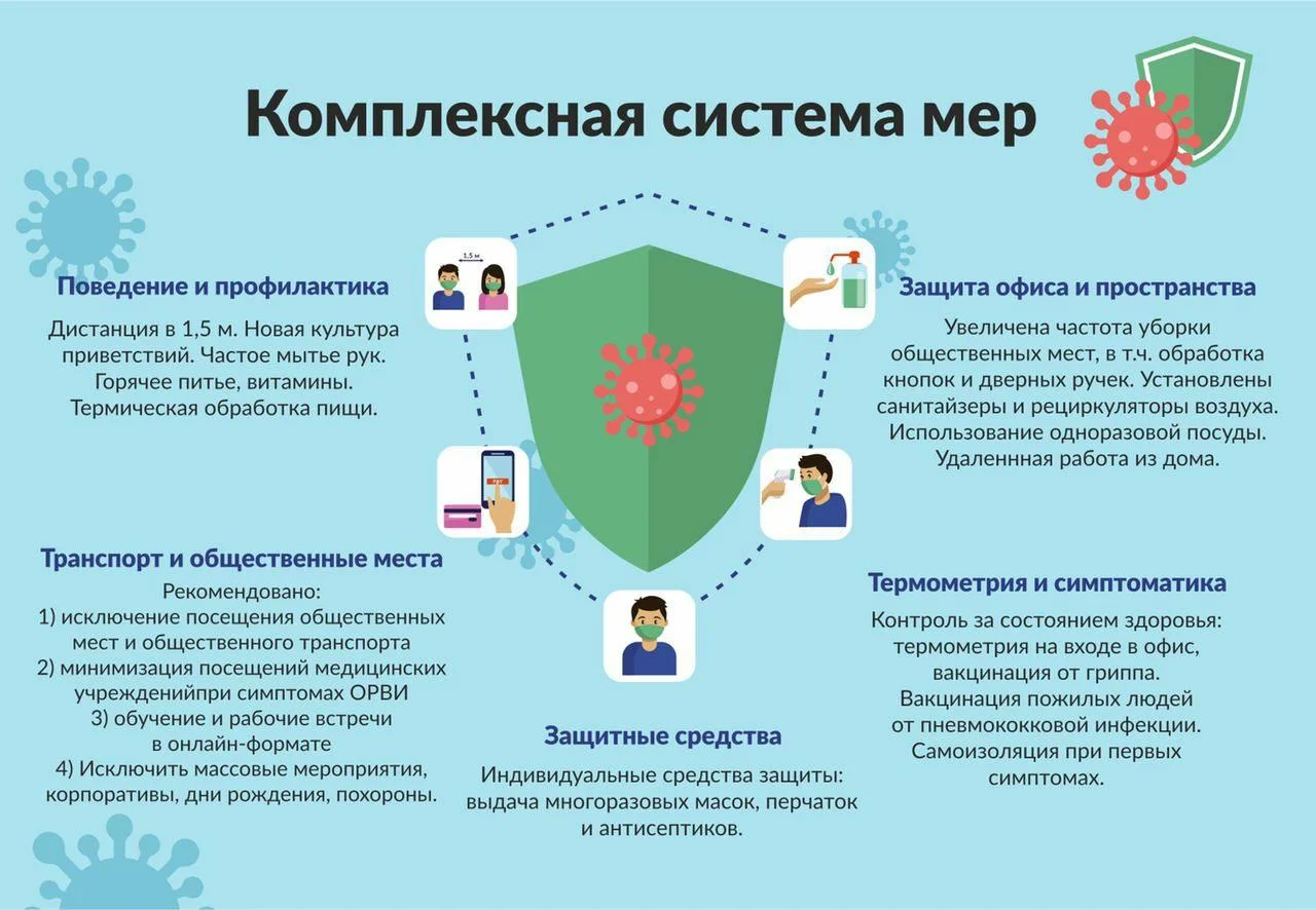 Меры профилактики COVID-19