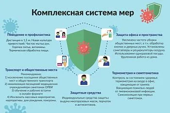 Меры профилактики COVID-19 Меры профилактики COVID-19